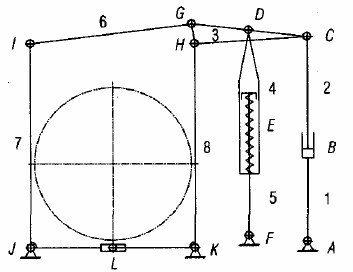 制動(dòng)器機(jī)構(gòu)運(yùn)動(dòng)簡圖