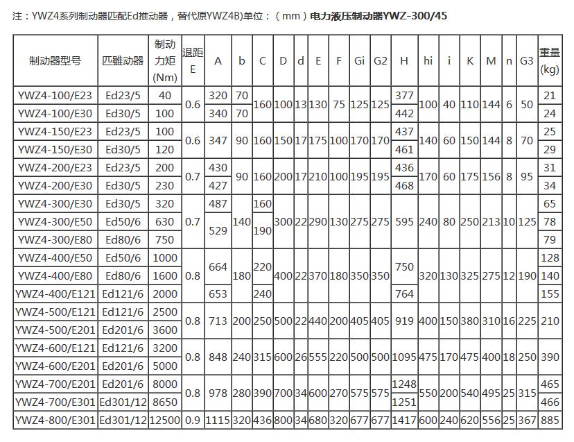 愛(ài)YWZ4系列型號(hào)參數(shù)