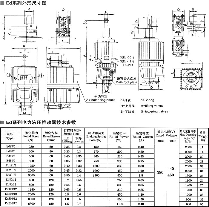 ED型號參數(shù)外形圖